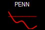 PENN